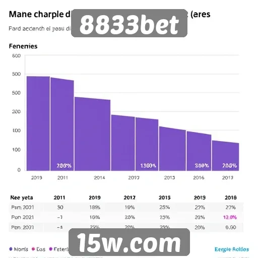 8833bet analisa tendências do mercado de jogos